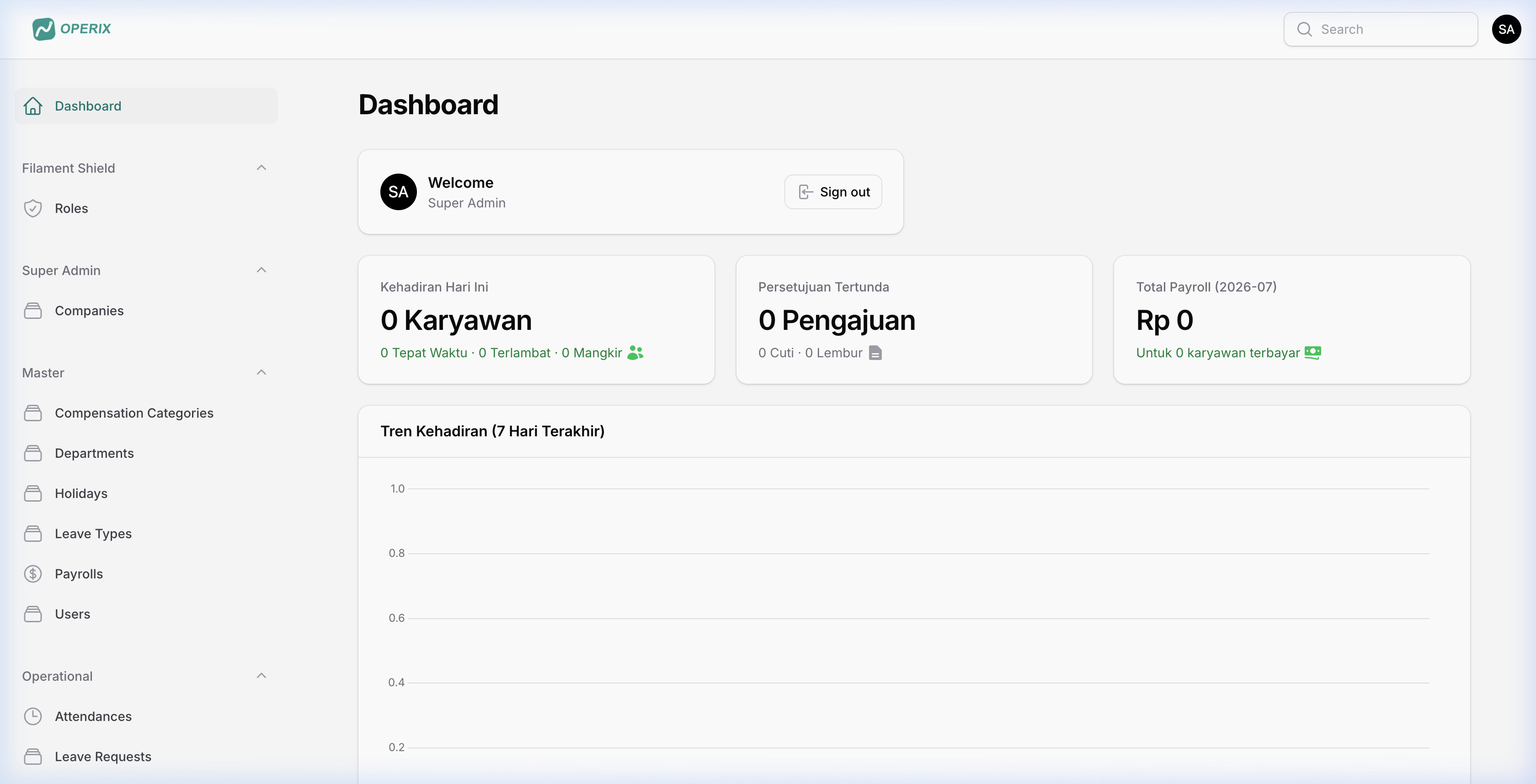 Dashboard OPERIX menampilkan data absensi, penggajian, dan statistik karyawan